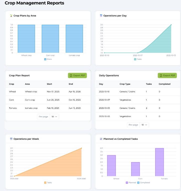 AgriHub interface for farm operations